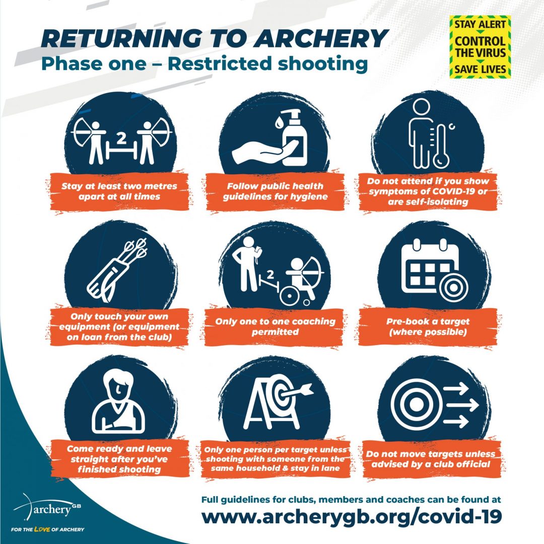 Archery GB COVID-19 returning to archery